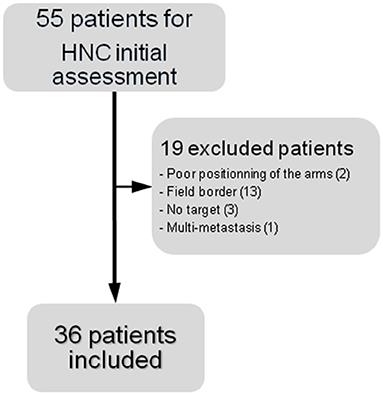 Comparison of Volumetric Quantitative PET Parameters Before and After a CT-Based Elastic Deformation on Dual-Time 18FDG-PET/CT Images: A Feasibility Study in a Perspective of Radiotherapy Planning in Head and Neck Cancer